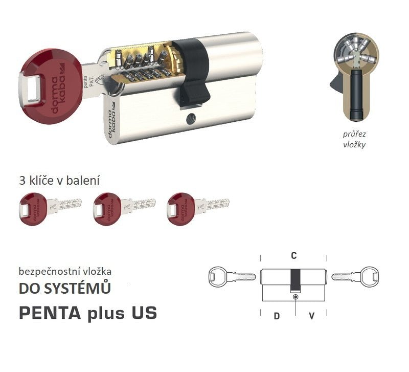 DORMAKABA DK - PENTA plus US - System safety inserts - BT4