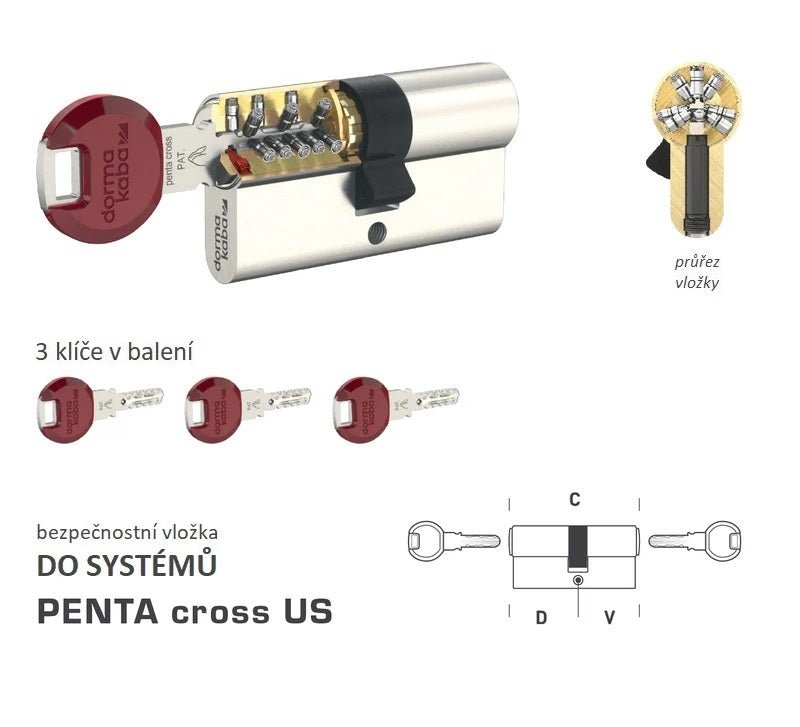 DORMAKABA DK - PENTA cross US - System safety inserts - BT4