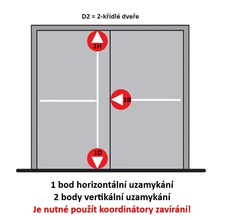 DORMAKABA DK - PANIC FITTING PHA 2000 - 3-point locking D2/1H-1D-1B