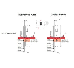 DORMAKABA DK - EAP2000 US G - with knob - System safety inserts - BT3