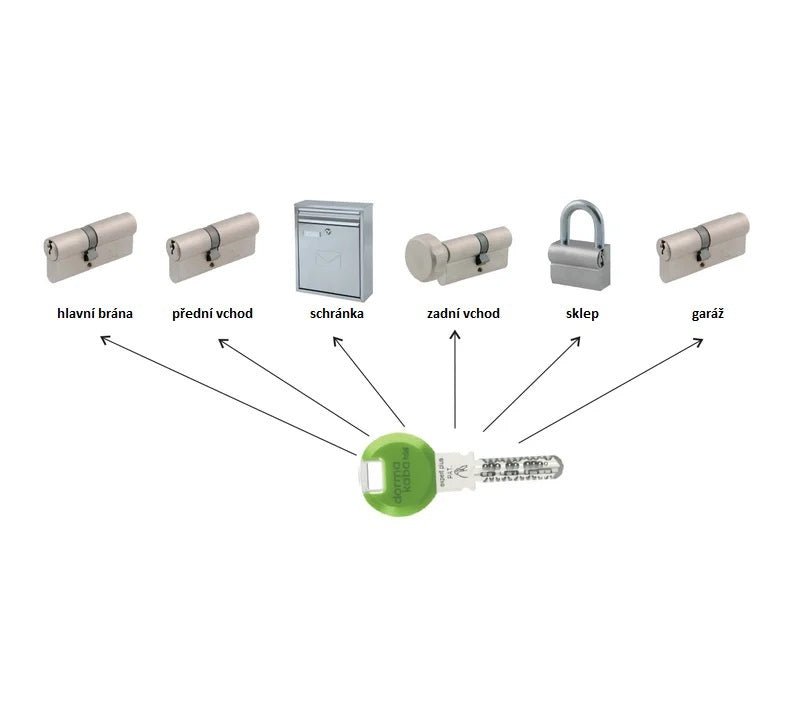 DORMAKABA DK - Additional SK insert unification function for EAP2000 - Additional functions for inserts