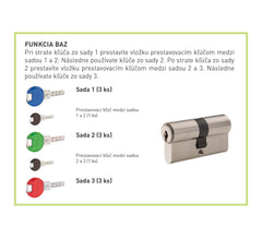 DORMAKABA DK - Additional BAZ transcoding function for EXPERT - Additional functions for inserts