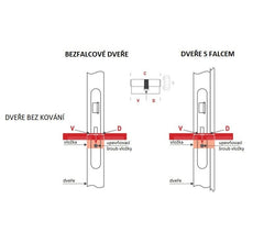 DORMAKABA DK - EXPERT cross S - Separate safety inserts - BT4