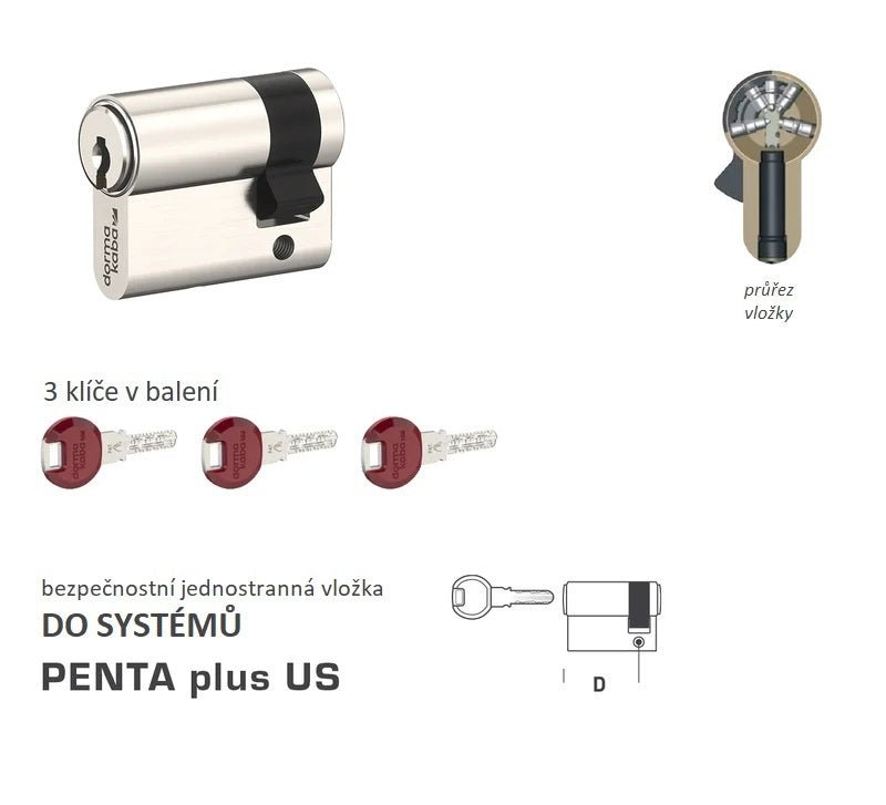 DORMAKABA DK - PENTA plus US one-sided - System safety inserts - BT4