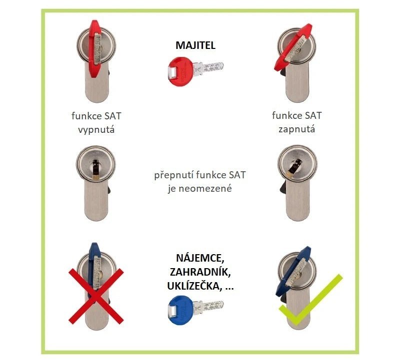 DORMAKABA DK - Additional function SAT - selection of temporary access for EXPERT - Additional functions for inserts